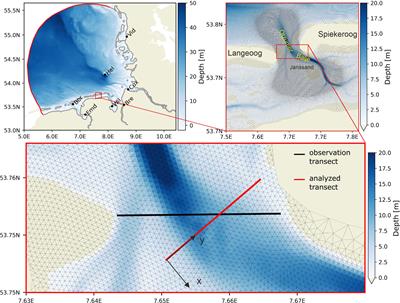 Subtidal secondary circulation induced by eddy viscosity-velocity shear covariance in a predominantly well-mixed tidal inlet